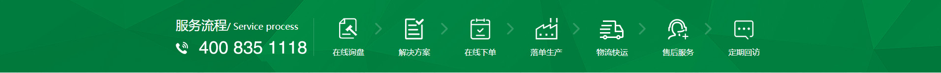 新風(fēng)換氣機(jī)、全熱交換器廠(chǎng)家的購(gòu)物流程