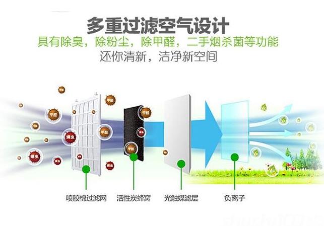 卓耐全熱交換器廠家介紹什么是全熱交換器？