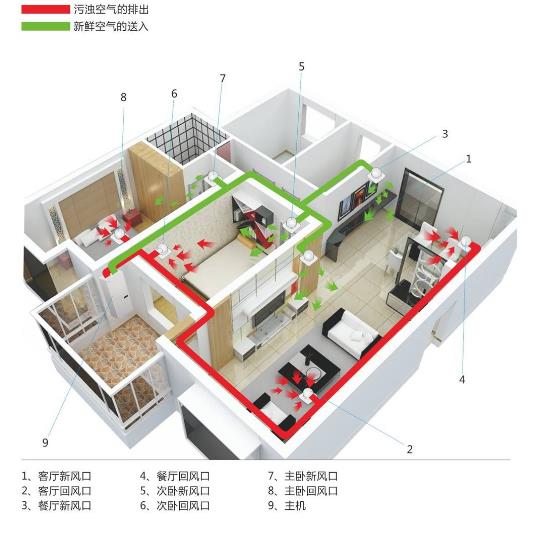 廠家詳解辦公室全熱交換器怎么安裝，2023全熱交換器安裝大全